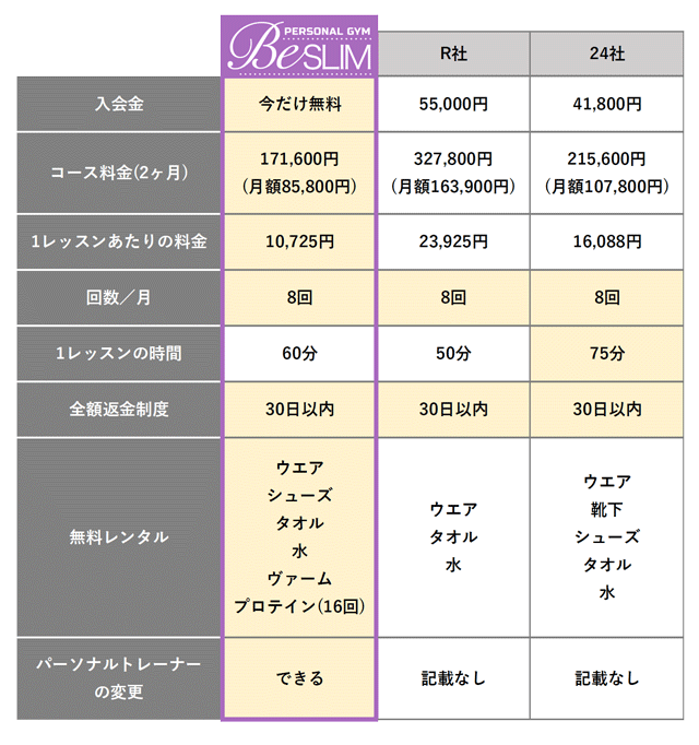 他ジムとの比較表