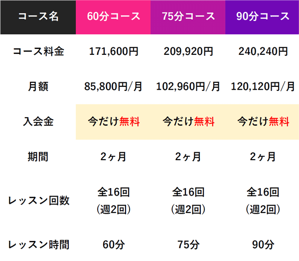コース料金表